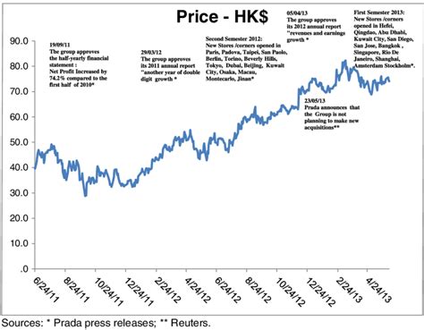 prada stock market cap.